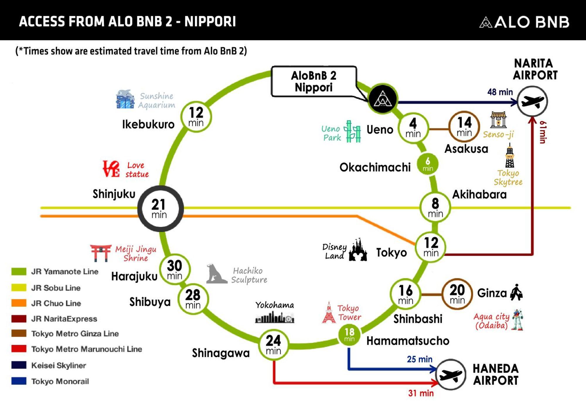 Alo Bnb 2 - Near Nippori, Yanaka Ginza, Ueno, Sensoji - Self Check-In Tokyo Bagian luar foto